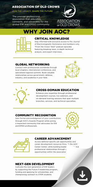 Membership Infographic (300 x 600 px) (2)